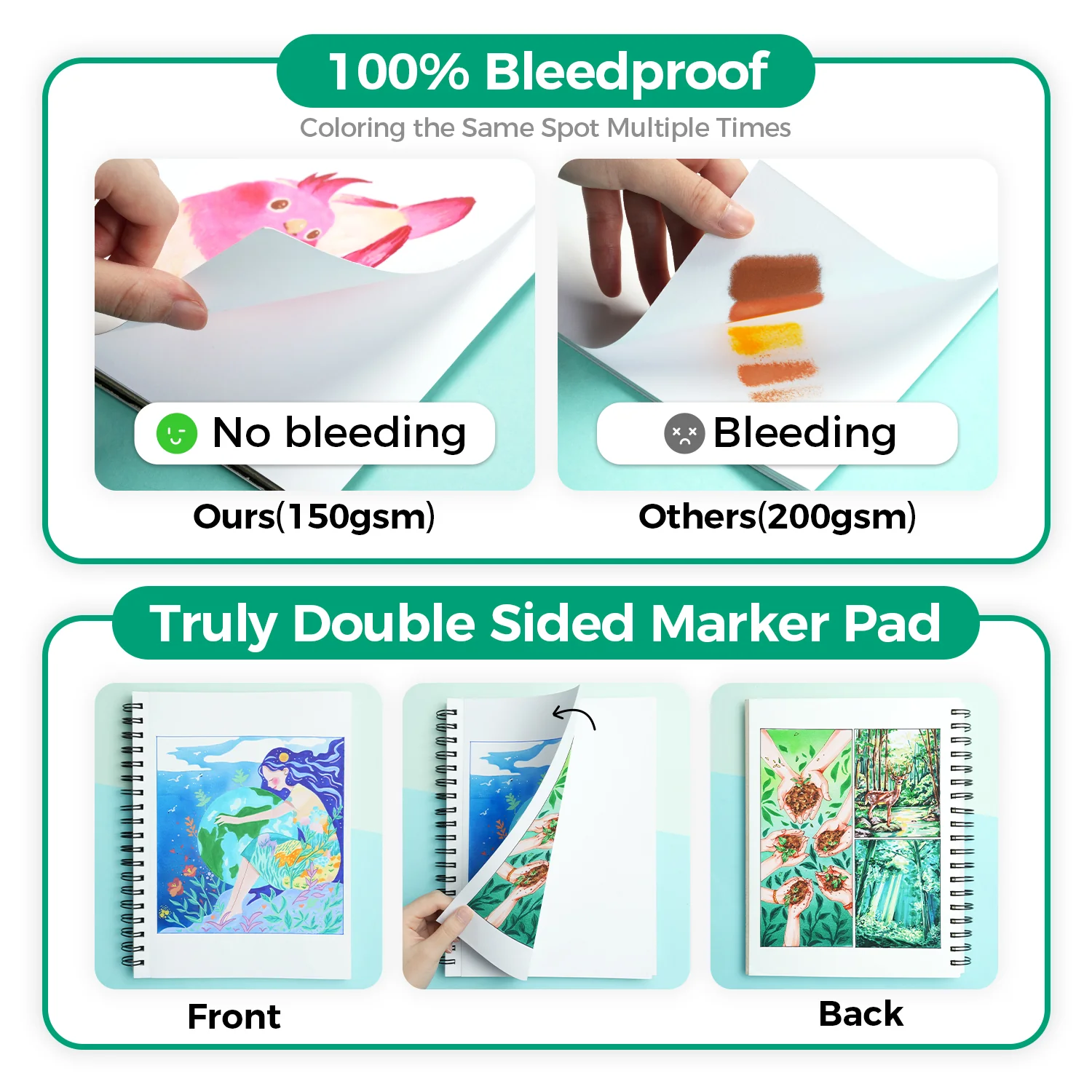 Ohuhu Bleedproof Double-Sided Marker Pad, Spiral-Bound (Brazil Domestic Shipping) - Image 2