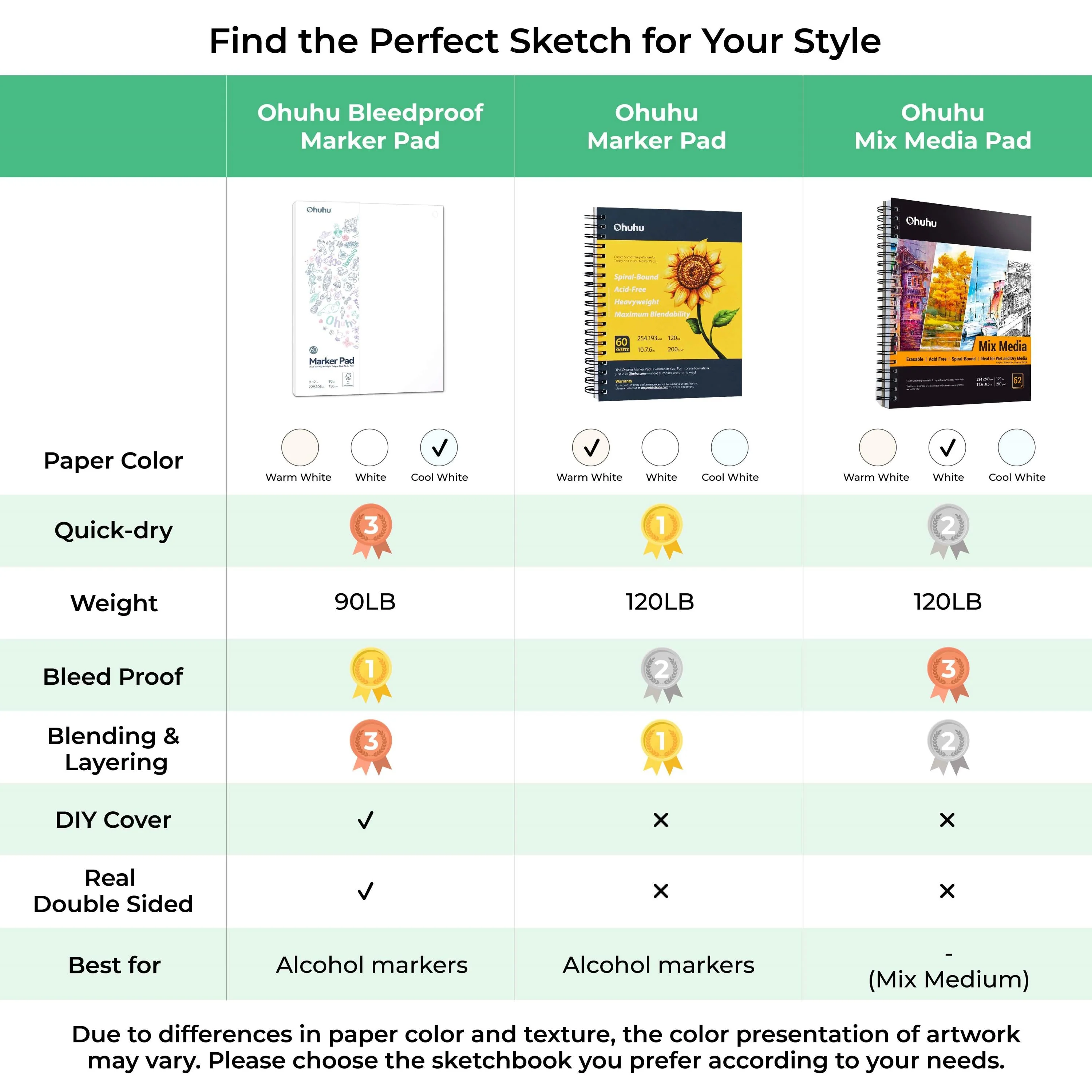 Ohuhu Bleedproof Double-Sided Marker Pad, Spiral-Bound (Mexico Domestic Shipping) - Image 9