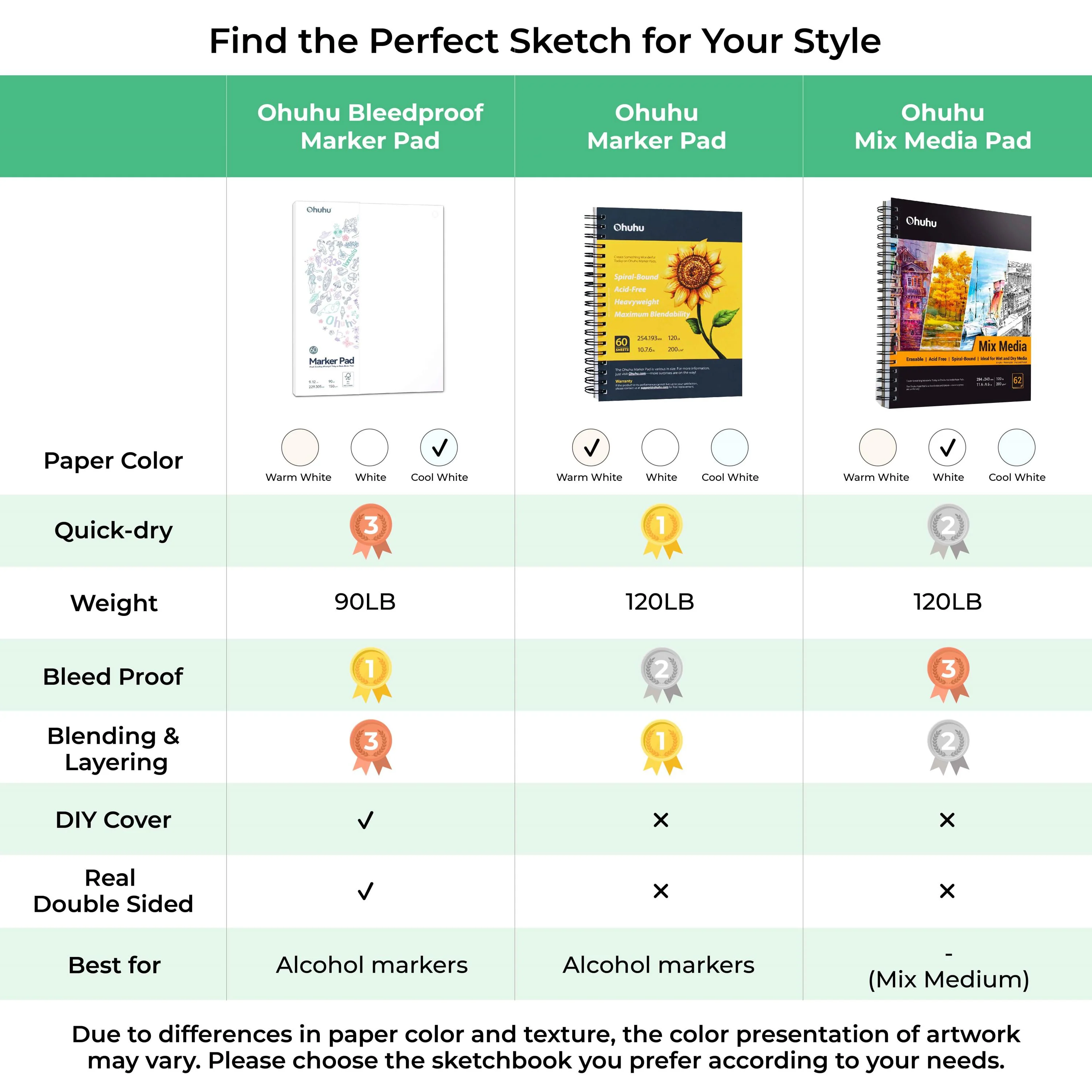Ohuhu Bleedproof Double-Sided Marker Pad, Spiral-Bound - Image 18
