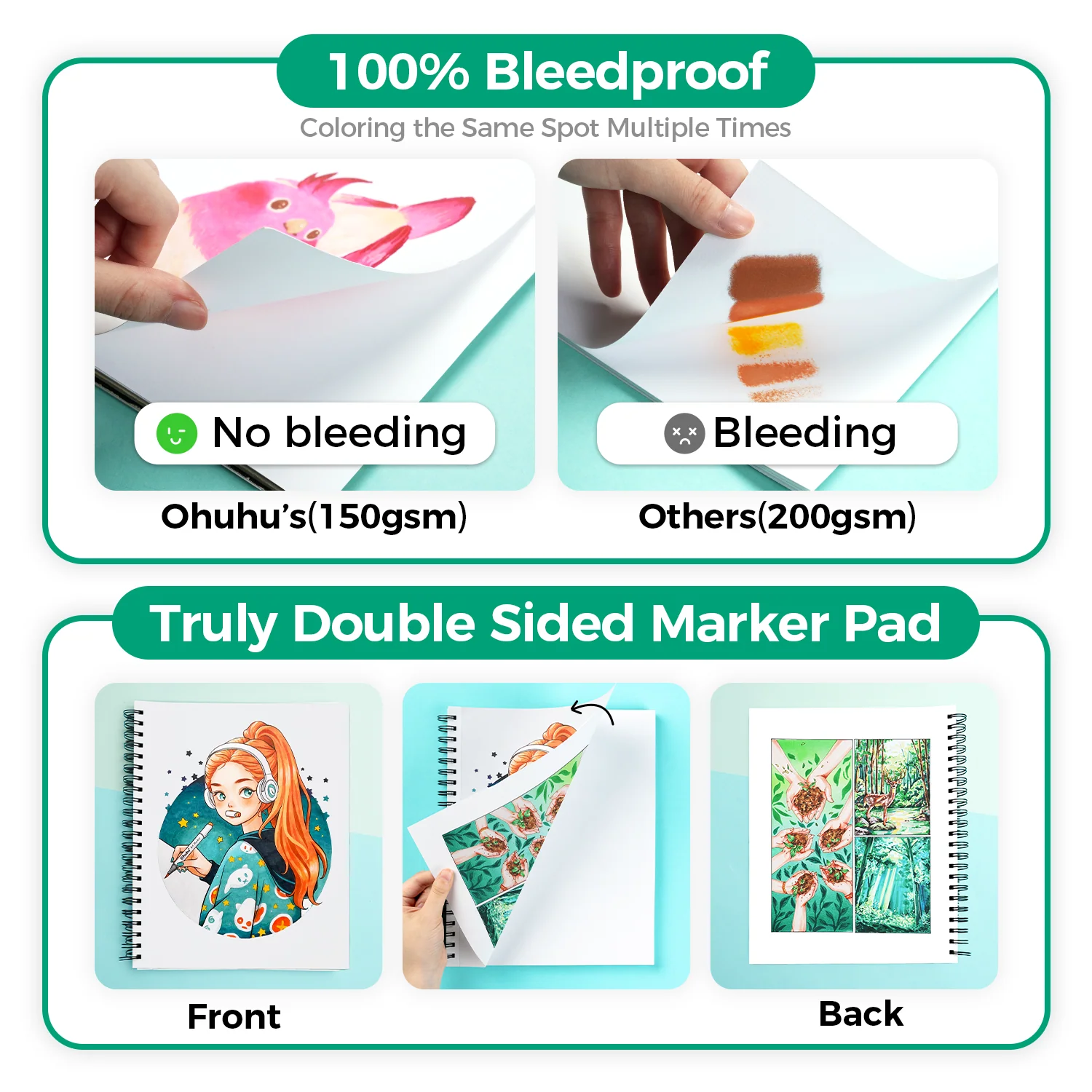 Ohuhu Bleedproof Double-Sided Marker Pad, Spiral-Bound - Image 31