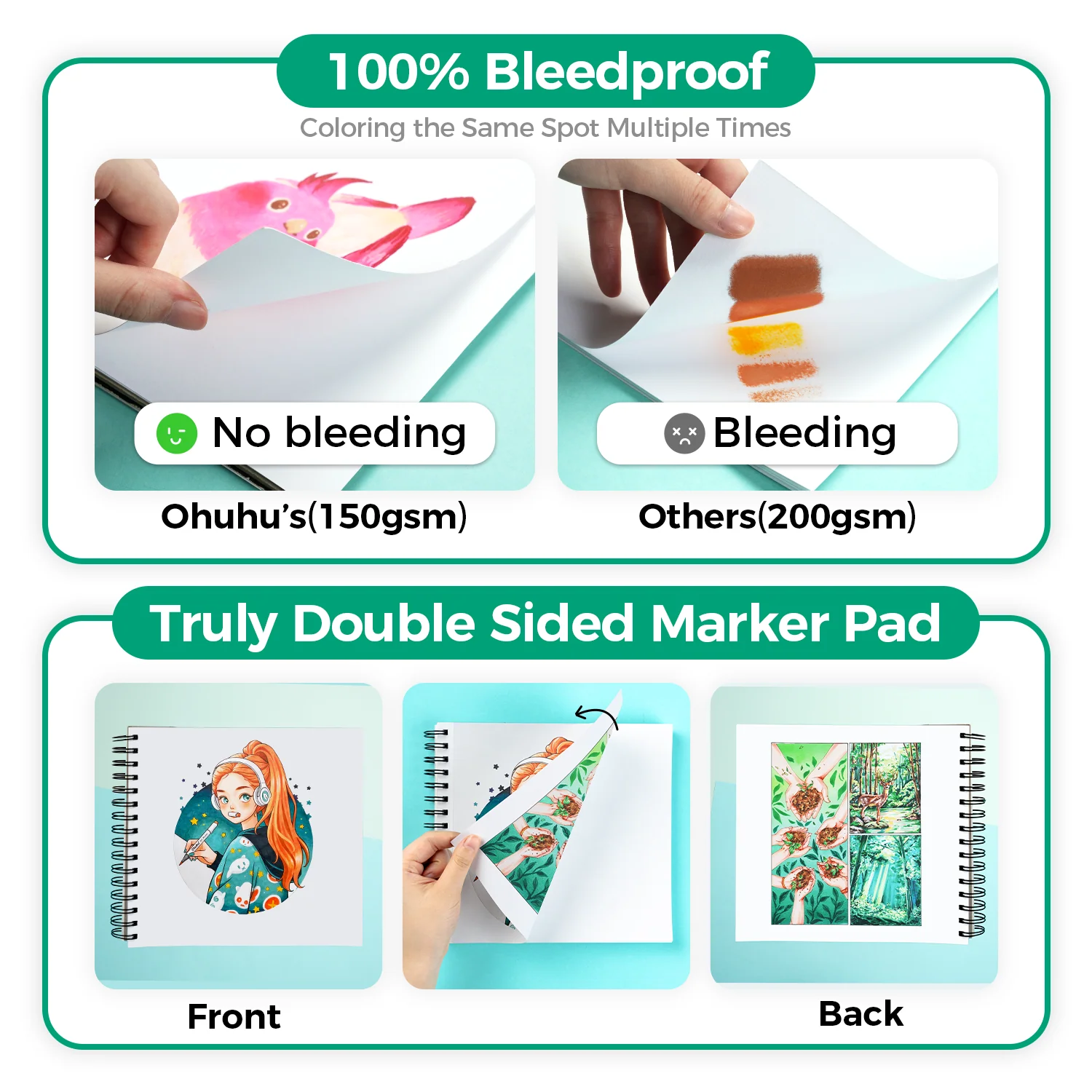 Ohuhu Bleedproof Double-Sided Marker Pad, Spiral-Bound - Image 32