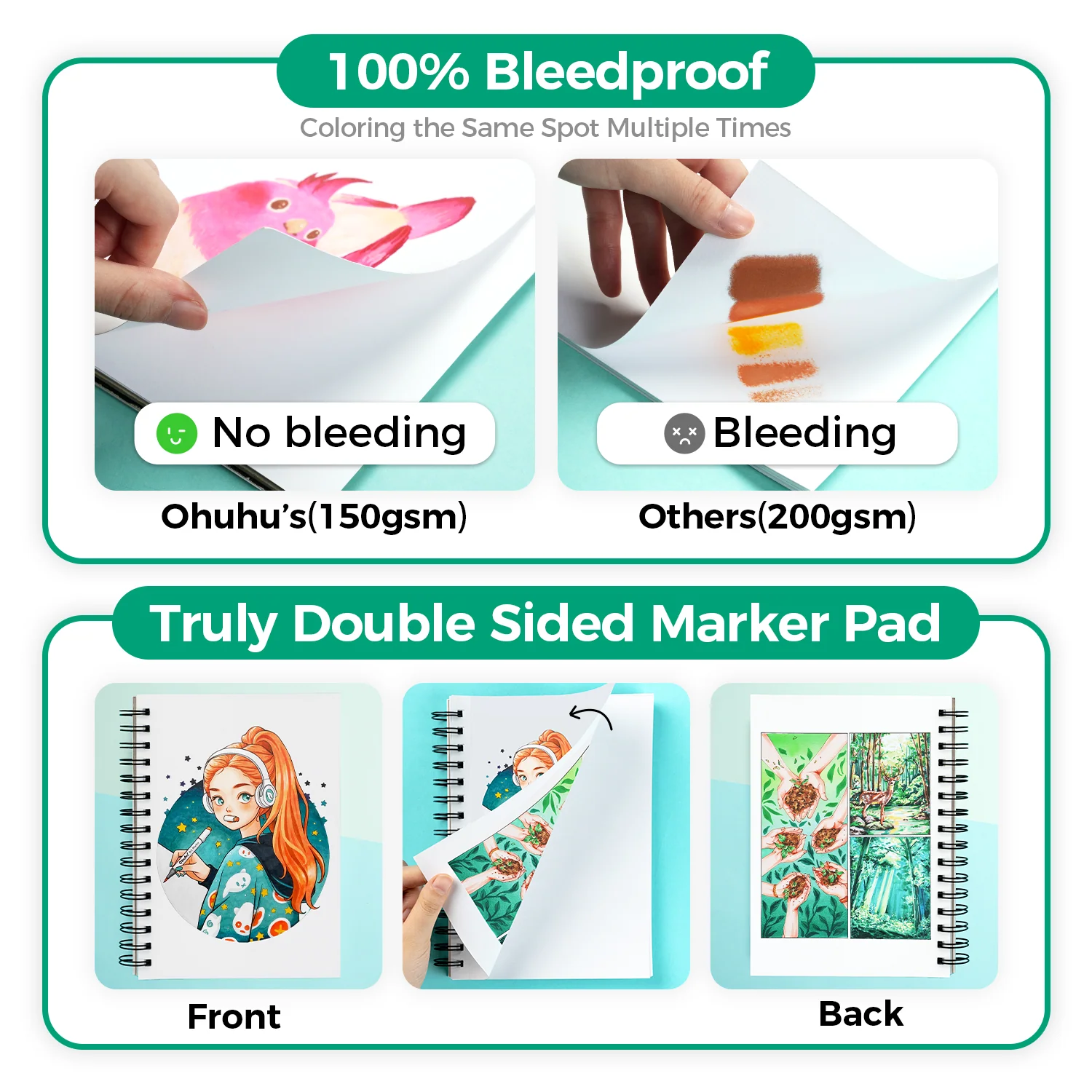 Ohuhu Bleedproof Double-Sided Marker Pad, Spiral-Bound - Image 33