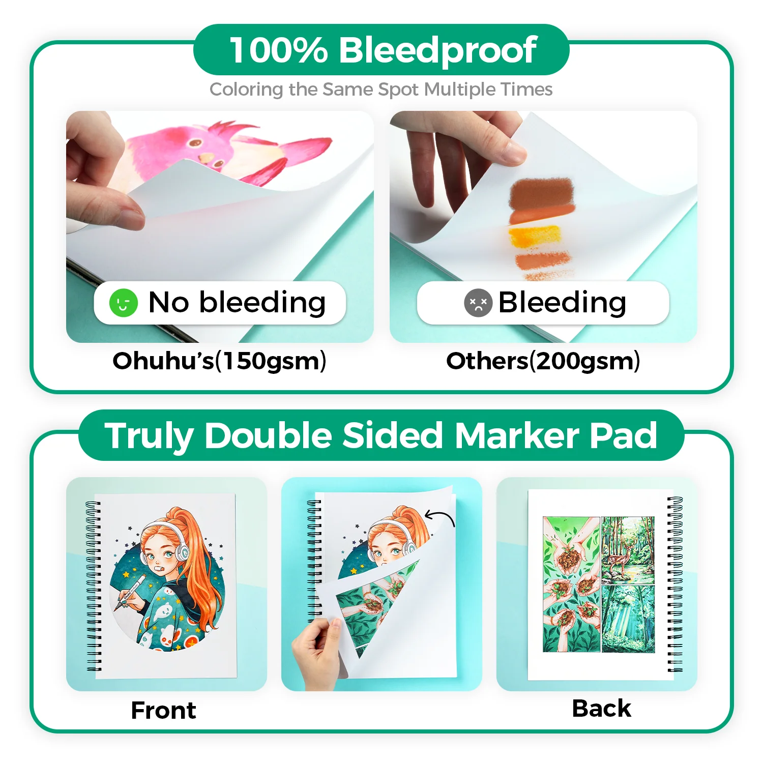 Ohuhu Bleedproof Double-Sided Marker Pad, Spiral-Bound - Image 38