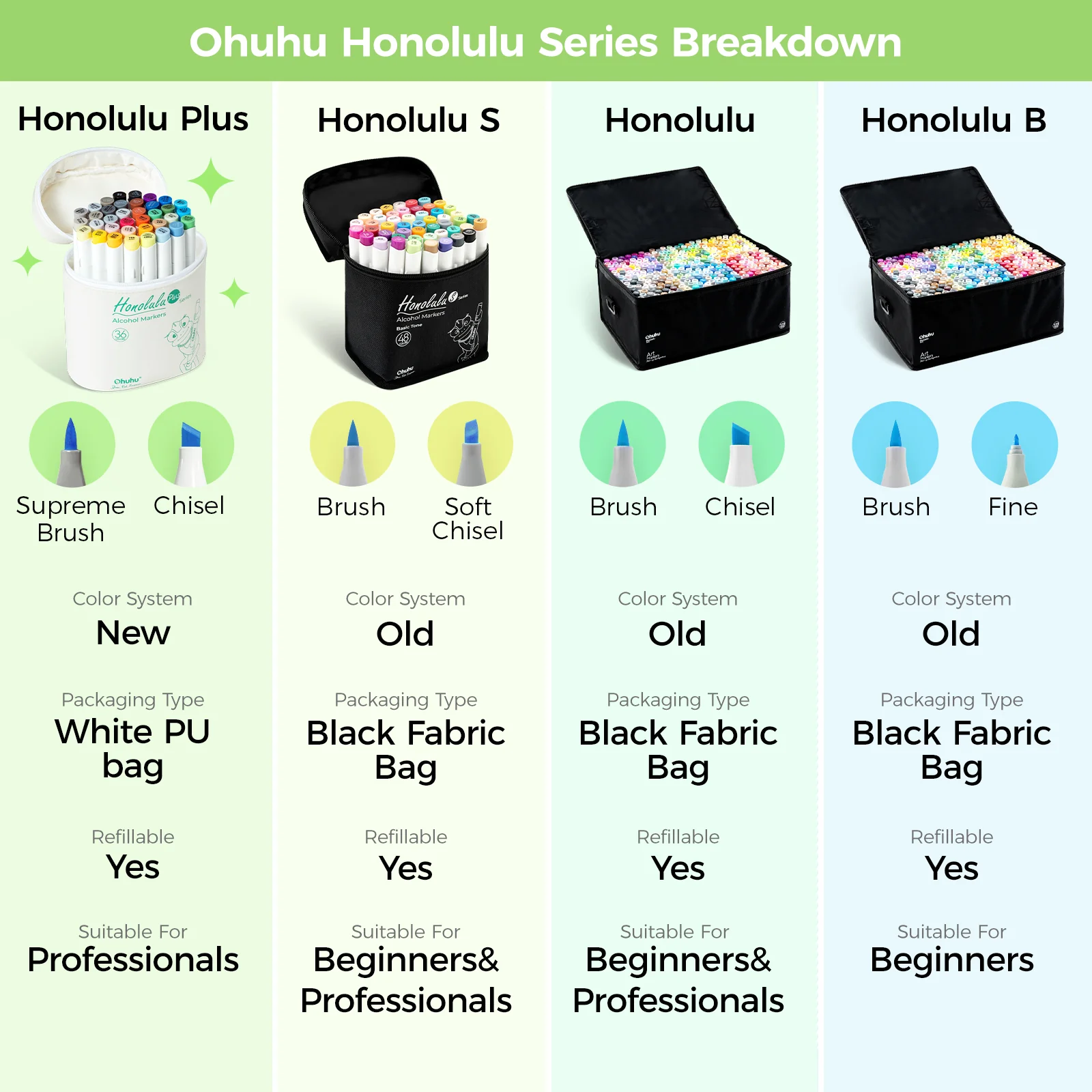 Ohuhu Honolulu Plus Series Supreme Rubber Brush Tip Markers - Image 20