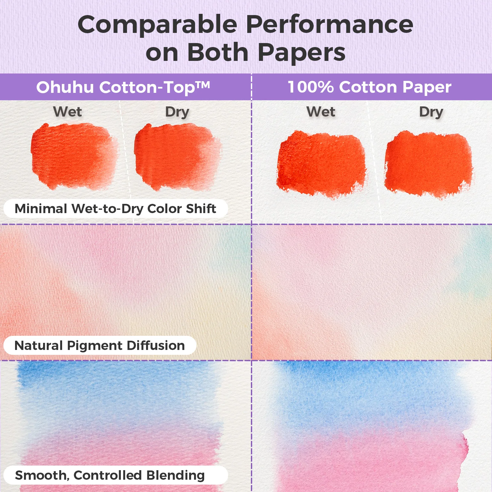 Ohuhu Wailua Cotton-Top Watercolor Pad - Image 11