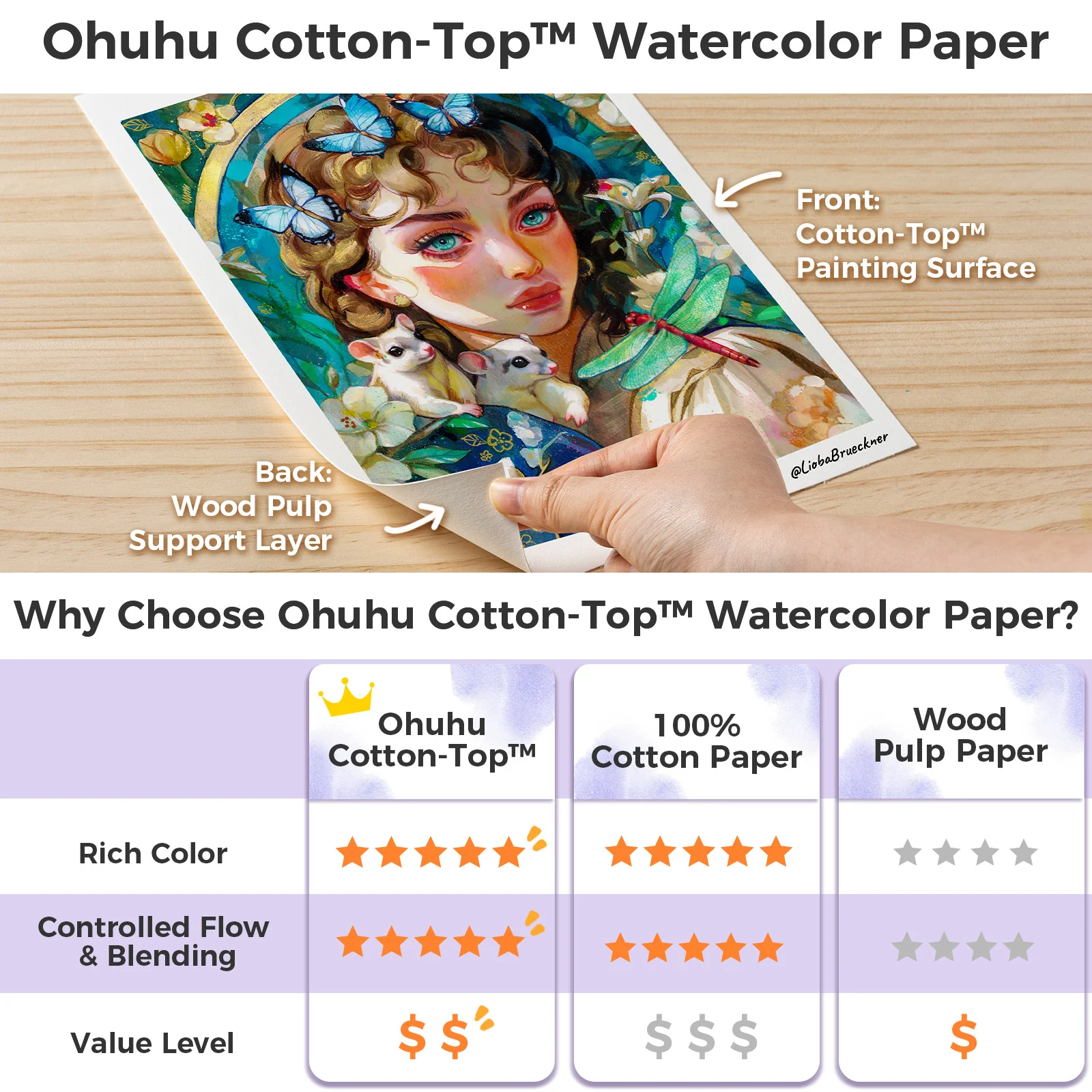 Ohuhu Wailua Cotton-Top Watercolor Pad - Image 21