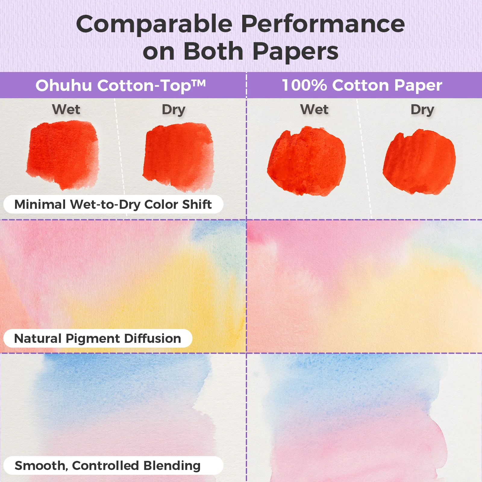 Ohuhu Wailua Cotton-Top Watercolor Pad - Image 23