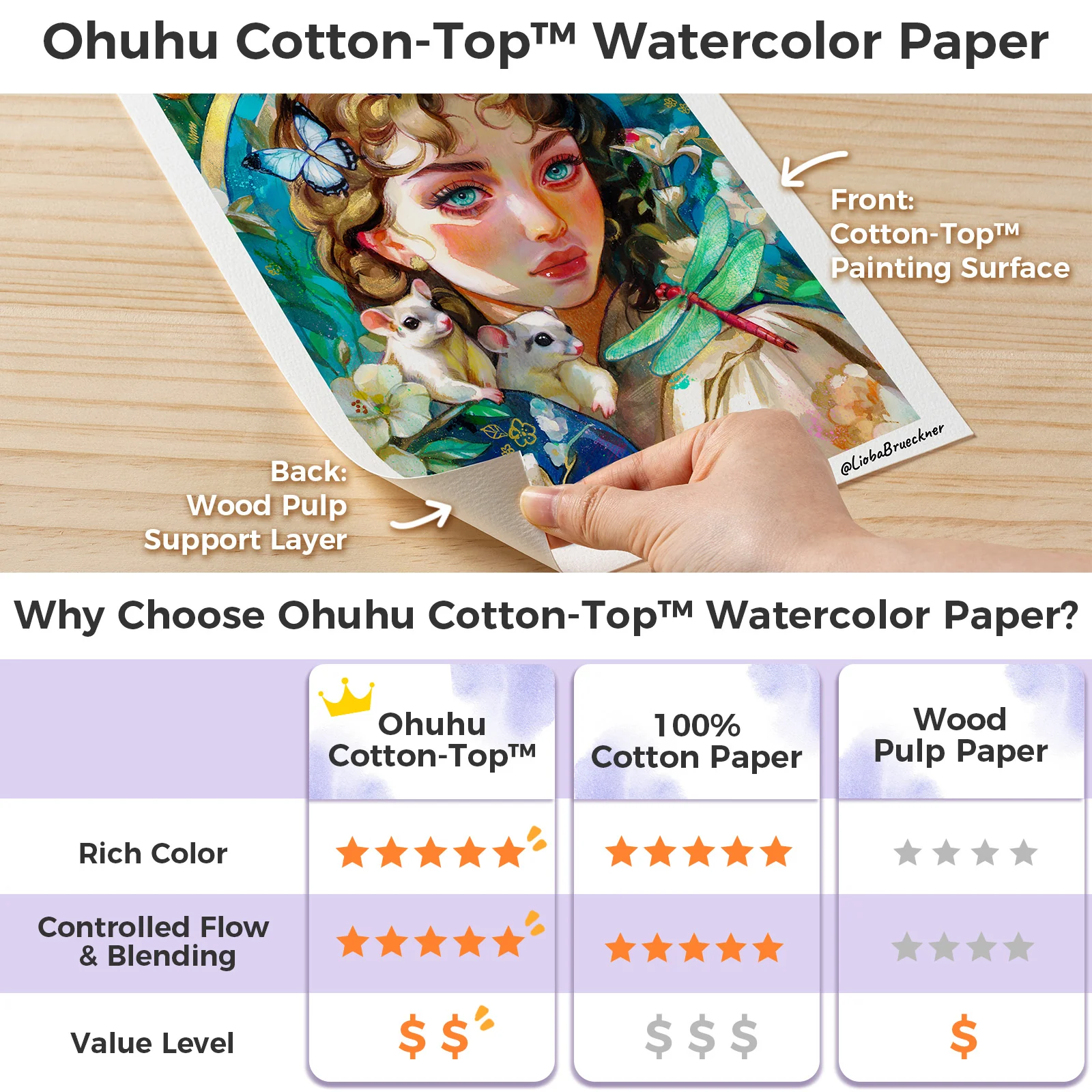 Ohuhu Wailua Cotton-Top Watercolor Pad - Image 9